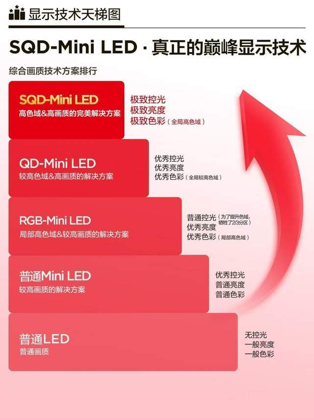 QD-Mini LED技术带来顶尖画质体验j9九游会入口首页重新定义行业最高标准 S(图2)