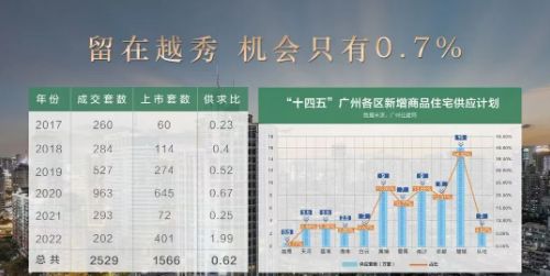 @汉国置业·港汇台售楼处发布恭候莅临！j