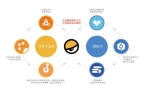 港上市 打造IP玩具新标杆j9国际52T
